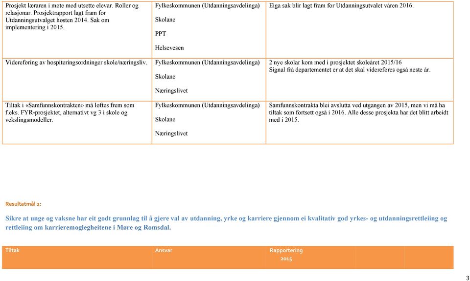 PPT Helsevesen Eiga sak blir lagt fram for Utdanningsutvalet våren 2016. 2 nye skolar kom med i prosjektet skoleåret 2015/16 Signal frå departementet er at det skal videreføres også neste år.