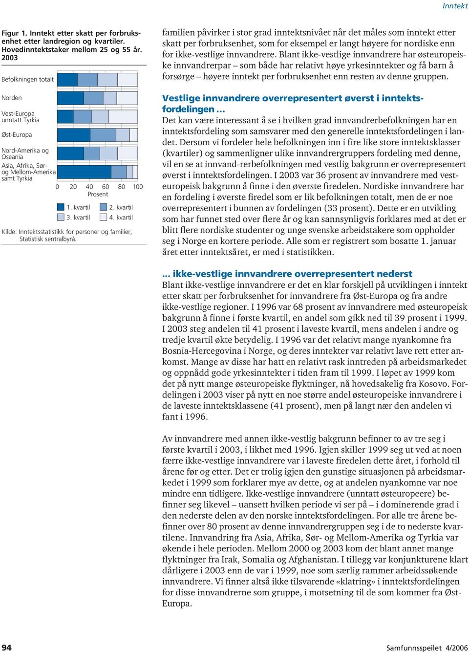kvartil familien påvirker i stor grad inntektsnivået når det måles som inntekt etter skatt per forbruksenhet, som for eksempel er langt høyere for nordiske enn for ikke-vestlige innvandrere.