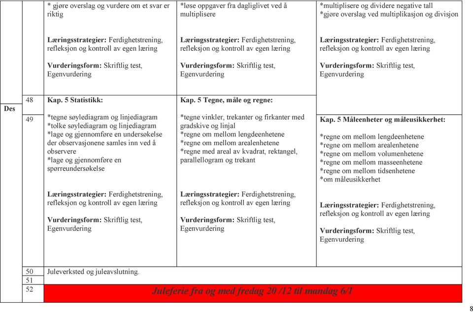 5 Måleenheter og måleusikkerhet: *tolke søylediagram og linjediagram gradskive og linjal *lage og gjennomføre en undersøkelse *regne om mellom lengdeenhetene *regne om mellom lengdeenhetene der