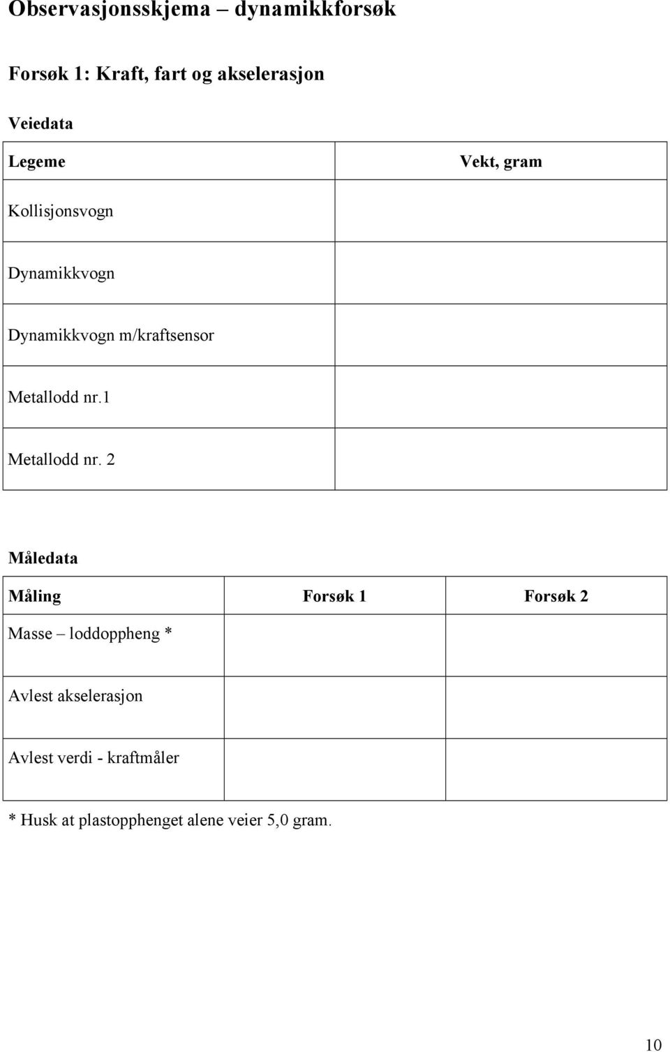 nr.1 Metallodd nr.