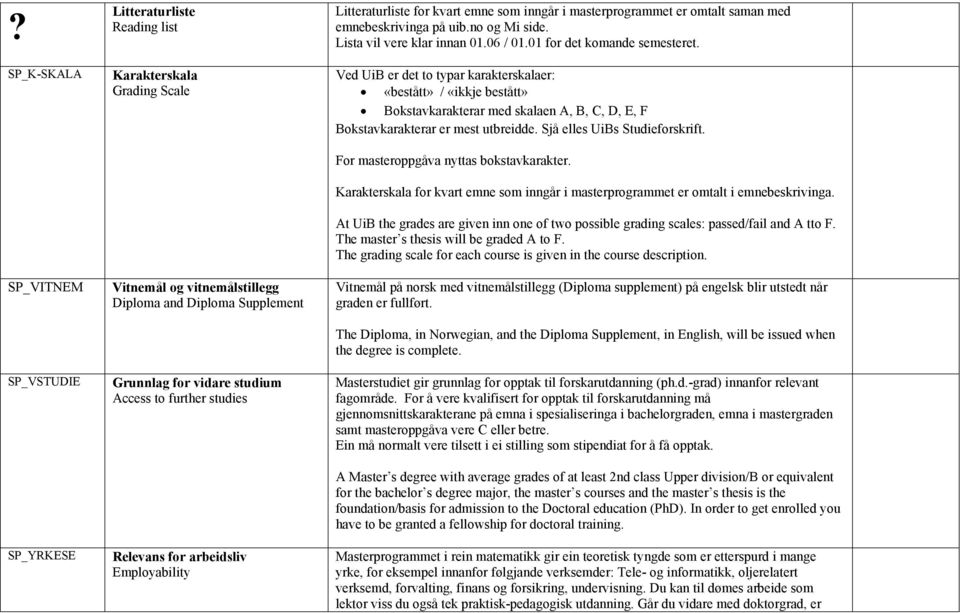 Lista vil vere klar innan 01.06 / 01.01 for det komande semesteret.