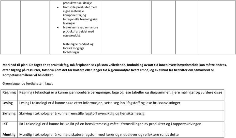 samarbeid ol. Kompetansemålene vil bli dekket.