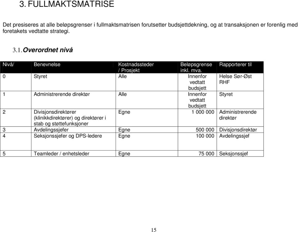 0 Styret Alle Innenfor vedtatt budsjett 1 Administrerende direktør Alle Innenfor vedtatt budsjett 2 Divisjonsdirektører Egne (klinikkdirektører) og direktører i stab og