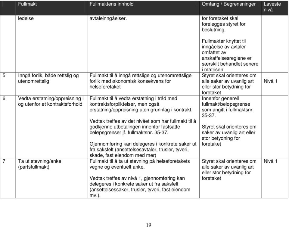 forlik med økonomisk konsekvens for helseforetaket Fullmakt til å vedta erstatning i tråd med kontraktsforpliktelser, men også erstatning/oppreisning uten grunnlag i kontrakt.