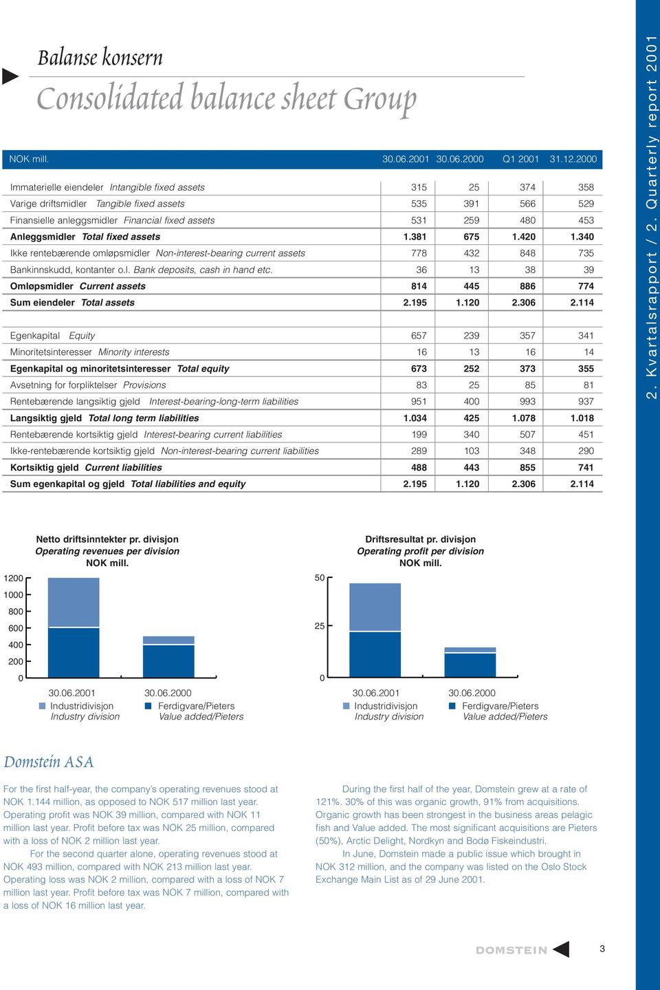 Anleggsmidler Total fixed assets 1.381 675 1.420 1.340 Ikke rentebærende omløpsmidler Non-interest-bearing current assets 778 432 848 735 Bankinnskudd, kontanter o.l. Bank deposits, cash in hand etc.