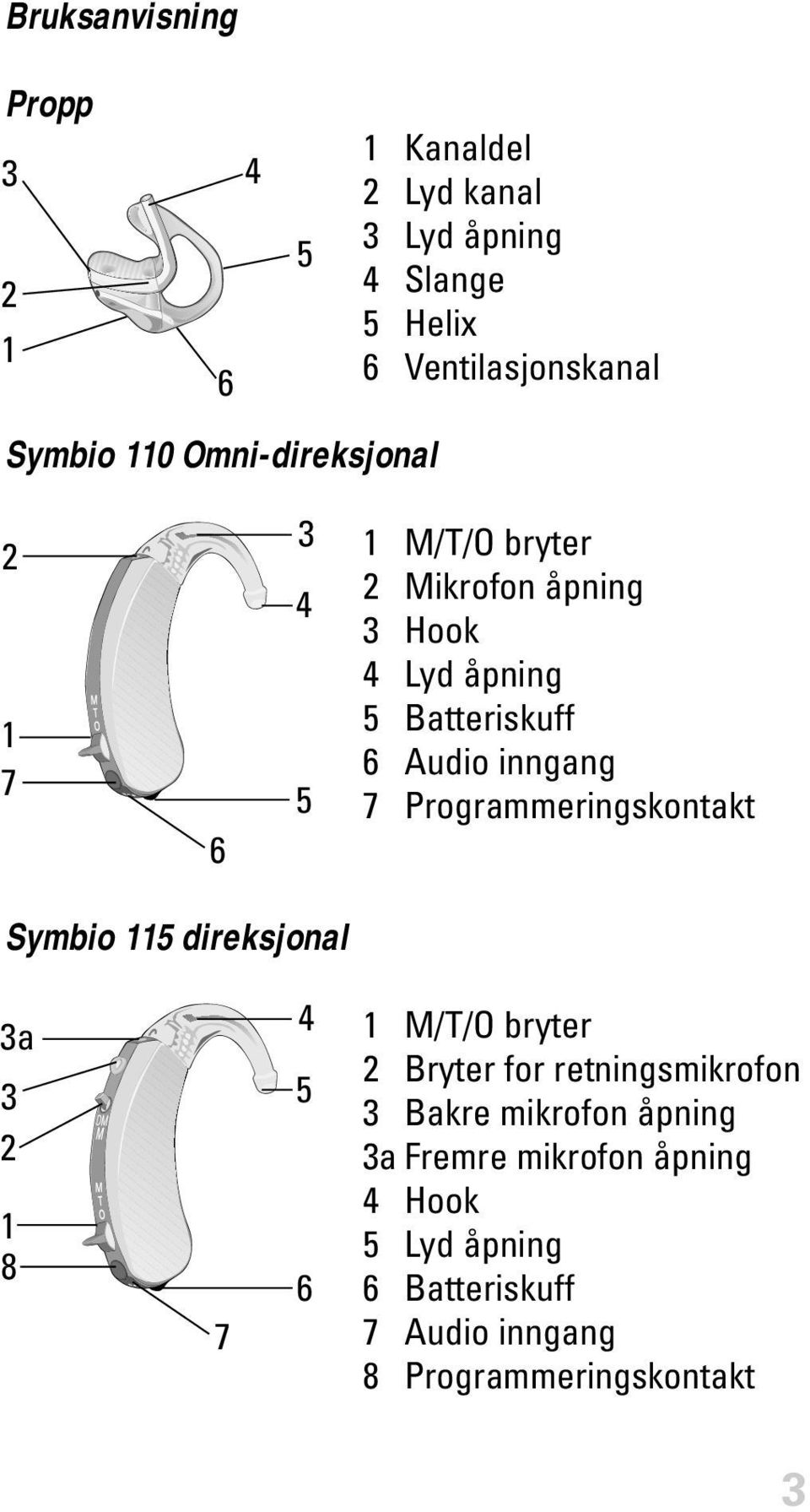 Programmeringskontakt Symbio 115 direksjonal 3a 3 2 1 8 7 4 5 6 1 M/T/O bryter 2 Bryter for retningsmikrofon 3 Bakre