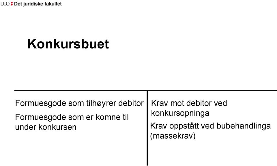 konkursen Krav mot debitor ved