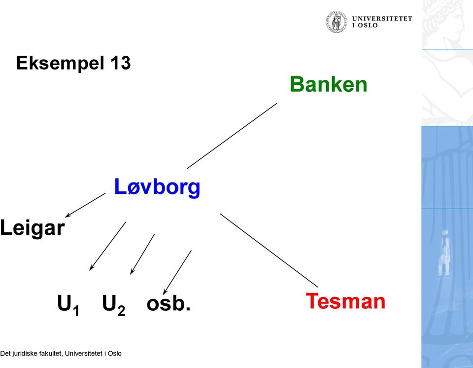 Løvborg