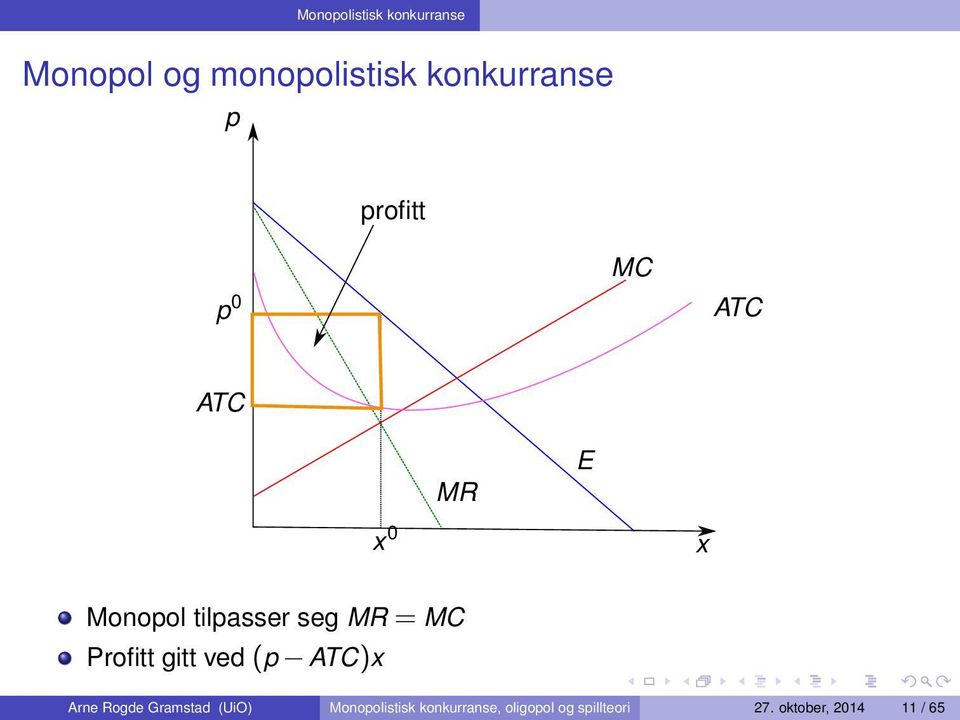 MC Profitt gitt ved (p ATC)x Arne Rogde Gramstad (UiO)