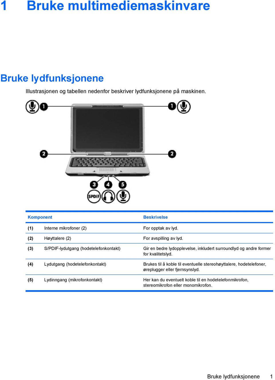 (3) S/PDIF-lydutgang (hodetelefonkontakt) Gir en bedre lydopplevelse, inkludert surroundlyd og andre former for kvalitetslyd.