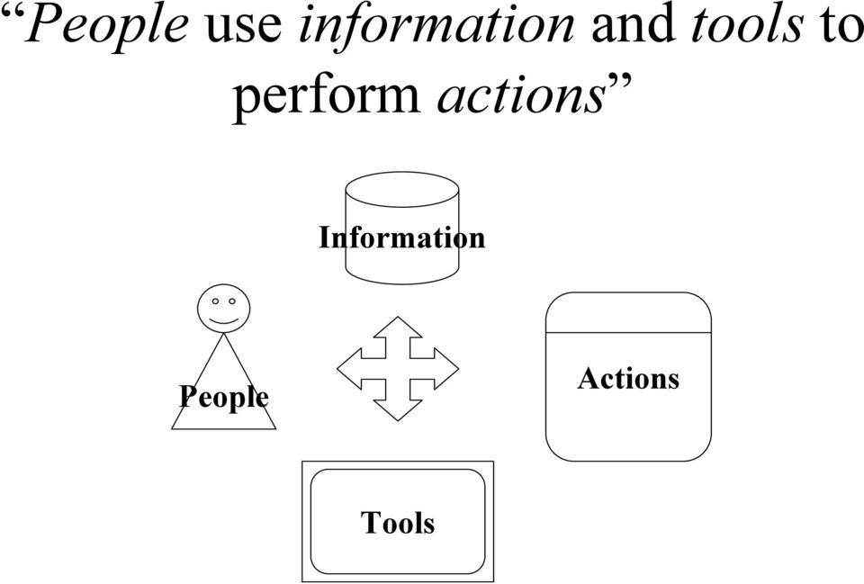 tools to perform