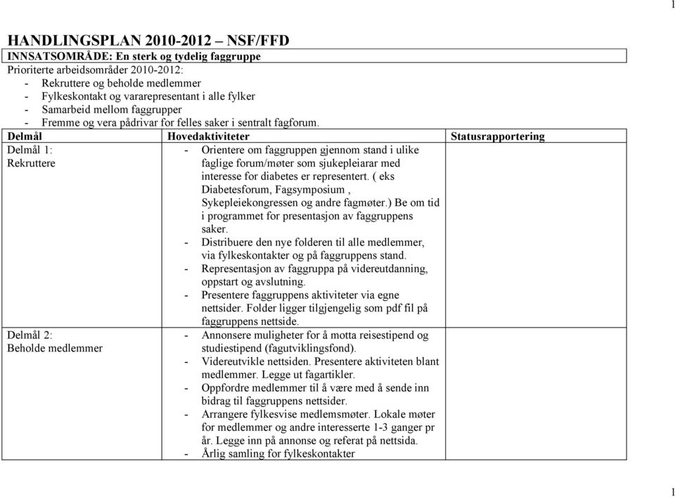 ( eks Diabetesforum, Fagsymposium, Sykepleiekongressen og andre fagmøter.) Be om tid i programmet for presentasjon av faggruppens saker.