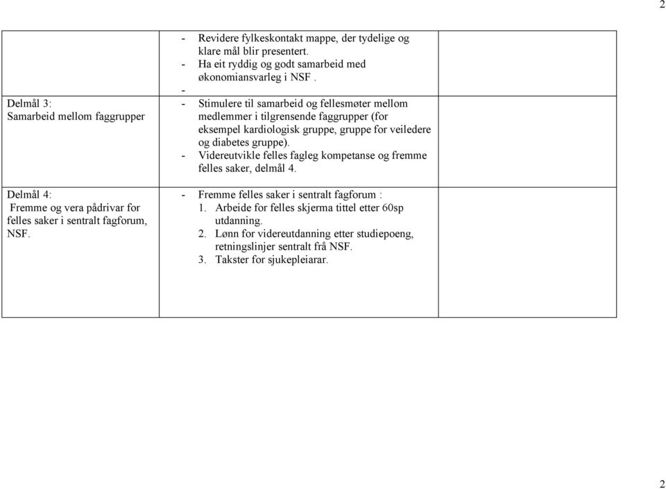 - - Stimulere til samarbeid og fellesmøter mellom medlemmer i tilgrensende faggrupper (for eksempel kardiologisk gruppe, gruppe for veiledere og diabetes gruppe).