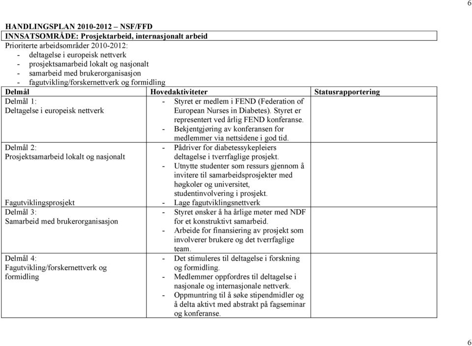 - Styret er medlem i FEND (Federation of European Nurses in Diabetes). Styret er representert ved årlig FEND konferanse. - Bekjentgjøring av konferansen for medlemmer via nettsidene i god tid.