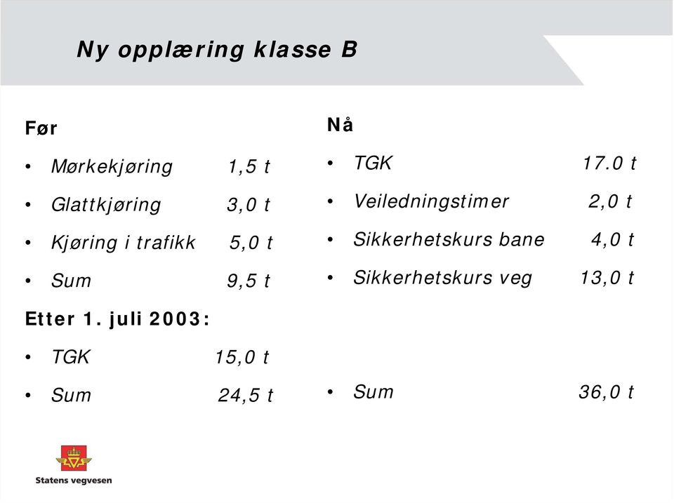 0 t Veiledningstimer 2,0 t Sikkerhetskurs bane 4,0 t