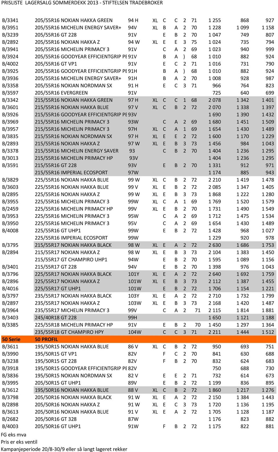 B/4002 205/55R16 GT VP1 91V E C 2 71 1 016 731 790 B/3925 205/55R16 GOODYEAR EFFICIENTGRIP PERFORMANCE 91H B A ) 68 1 010 882 924 B/3936 205/55R16 MICHELIN ENERGY SAVER+ 91H B A 2 70 1 008 928 987
