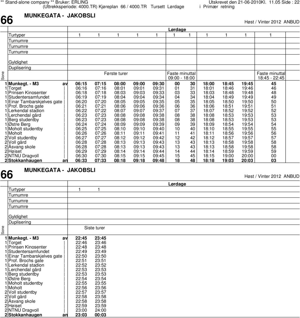 Brochs gate Lerkendal stadion Lerchendal gård Berg studentby Østre Berg Moholt studentby Moholt 2 Voll studentby 2 Voll gård 2 Åsvg skole 2 Høiset 2 NTNU Dragvoll 2 Stokkhaugen 06:5 06:6 06:8 06:9