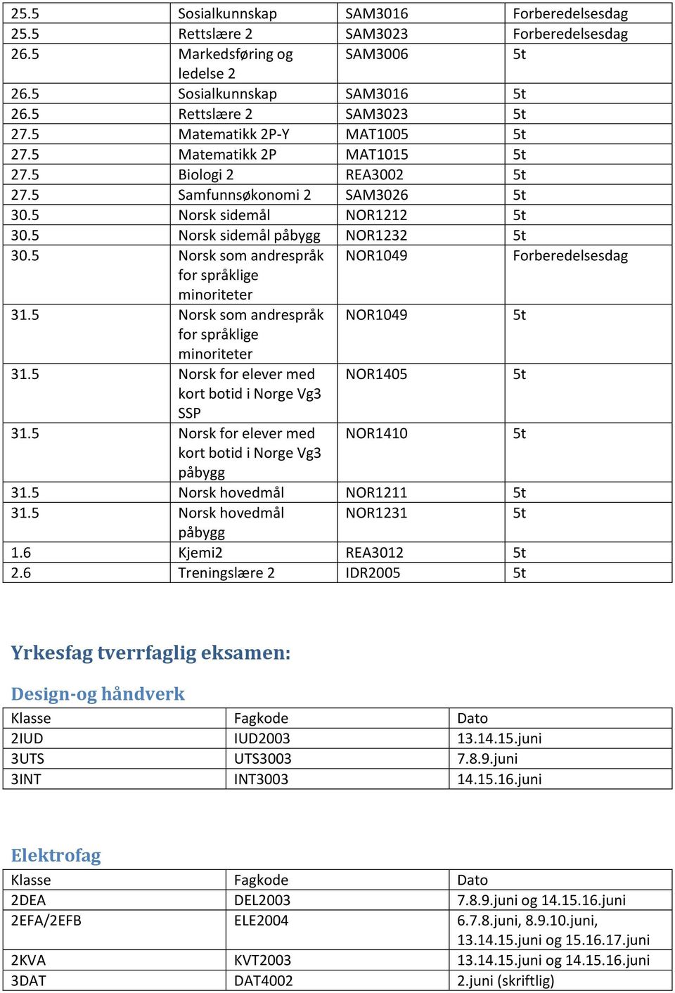 5 Norsk som andrespråk NOR1049 Forberedelsesdag for språklige minoriteter 31.5 Norsk som andrespråk NOR1049 for språklige minoriteter 31.5 Norsk for elever med NOR1405 kort botid i Norge Vg3 SSP 31.