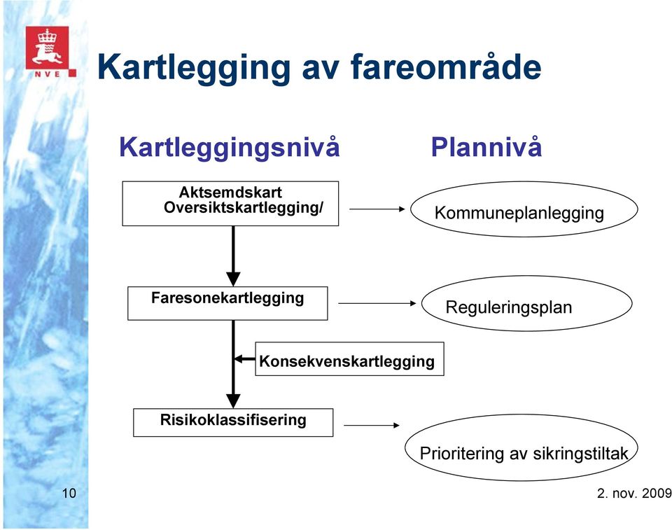 Kommuneplanlegging Faresonekartlegging Reguleringsplan