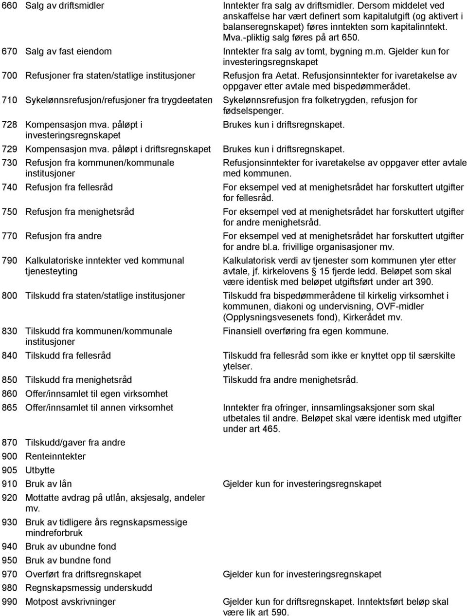 Refusjonsinntekter for ivaretakelse av oppgaver etter avtale med bispedømmerådet. 710 Sykelønnsrefusjon/refusjoner fra trygdeetaten Sykelønnsrefusjon fra folketrygden, refusjon for fødselspenger.