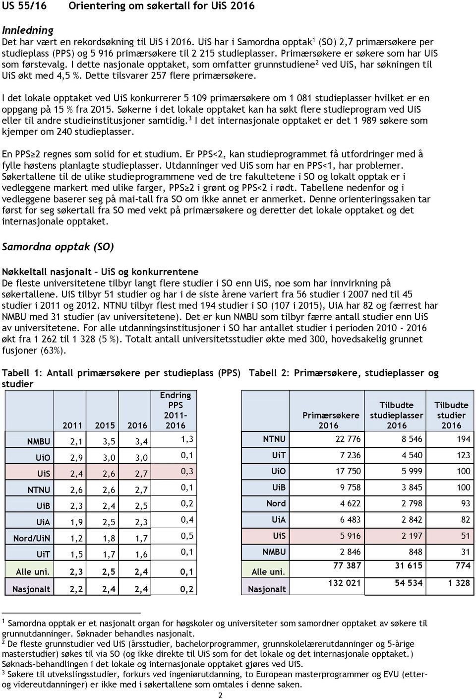 I det lokale opptaket ved UiS konkurrerer 5 109 om 1 081 studieplasser hvilket er en oppgang på 15 % fra 2015.