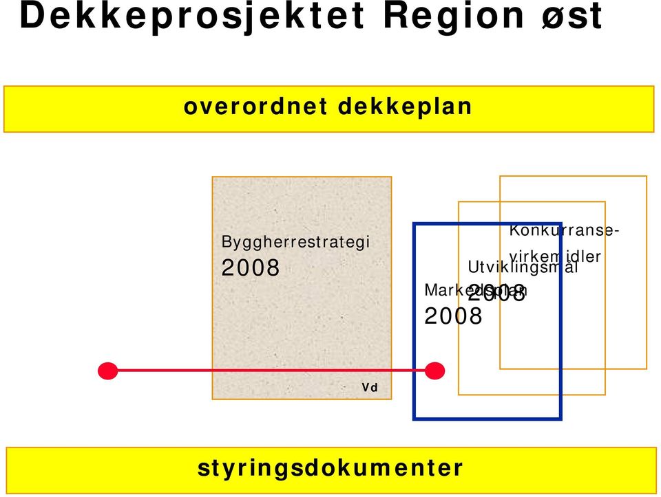 Konkurransevirkemidler Utviklingsmål