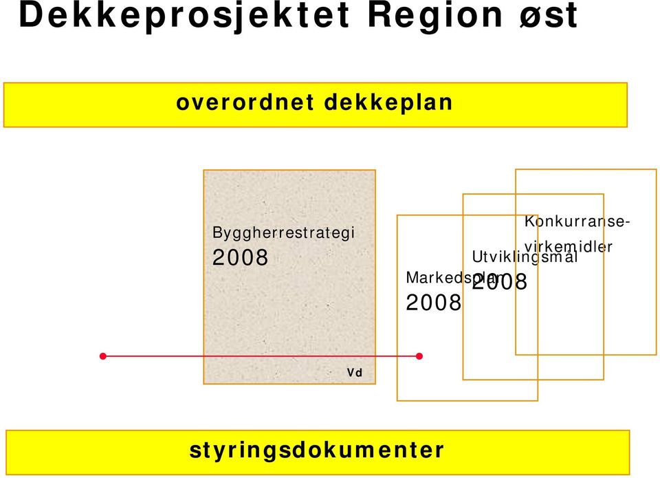 Konkurransevirkemidler Utviklingsmål