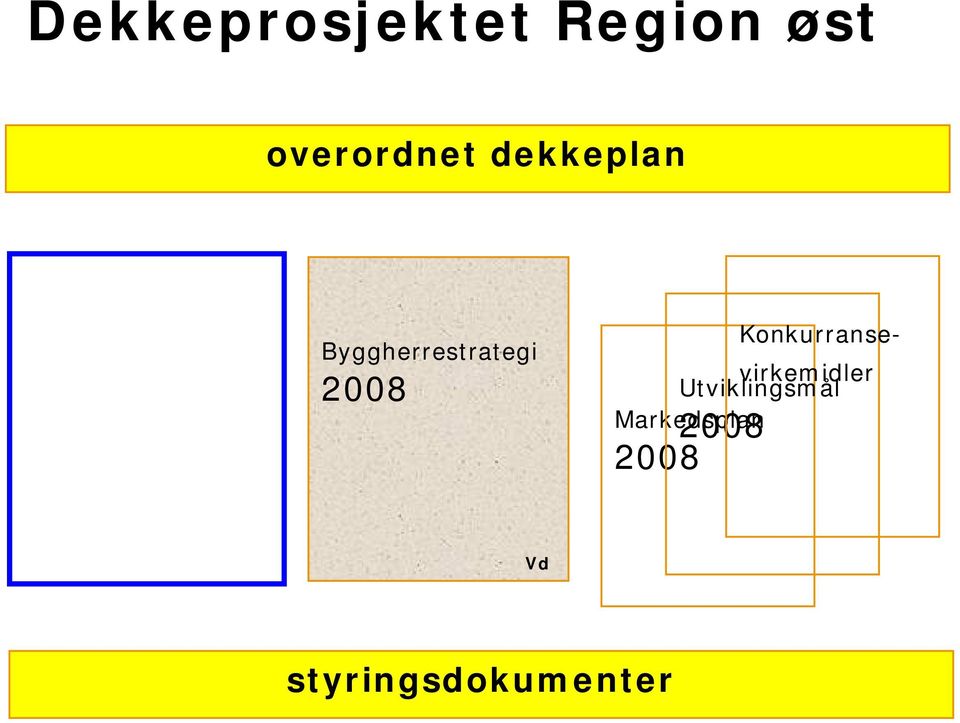 Konkurransevirkemidler Utviklingsmål