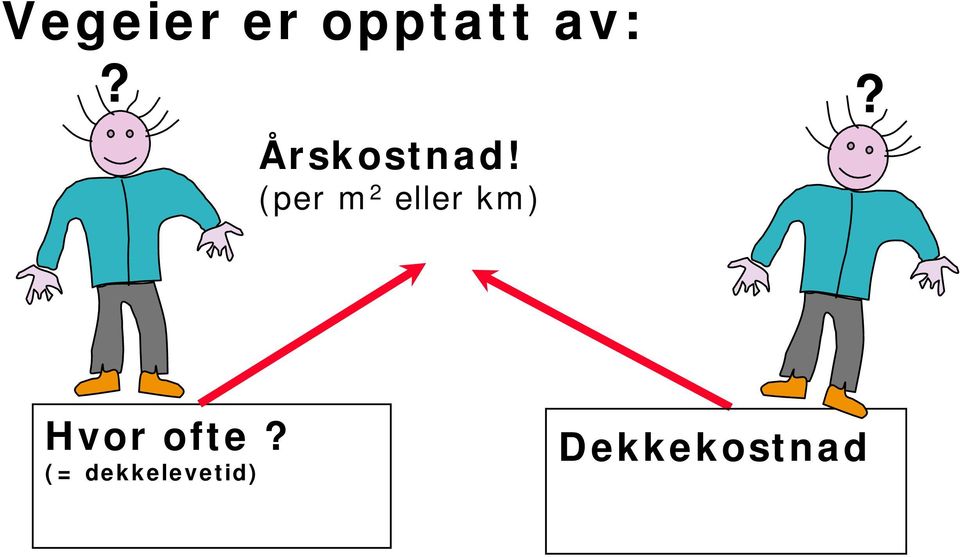 (per m 2 eller km) Hvor