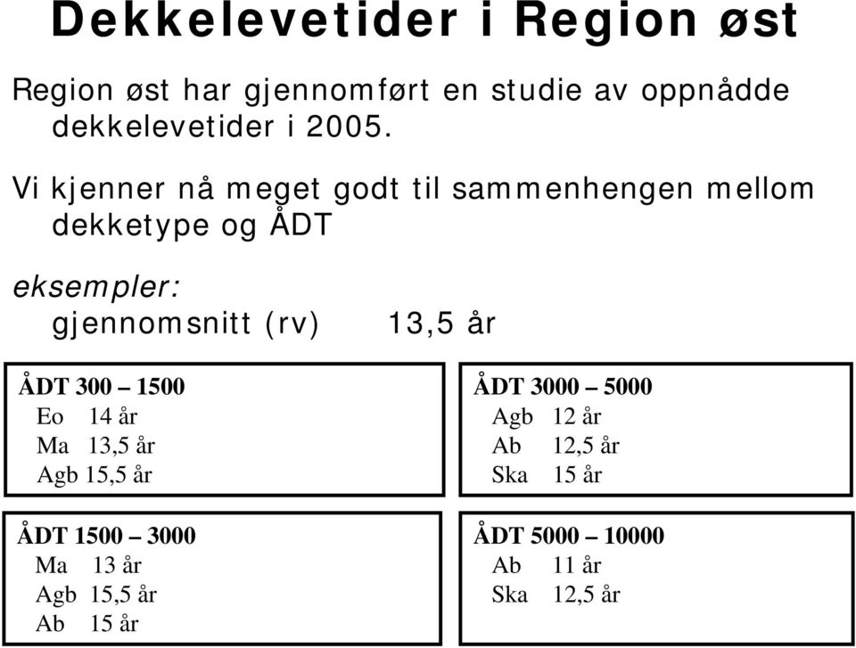 Vi kjenner nå meget godt til sammenhengen mellom dekketype og ÅDT eksempler: gjennomsnitt