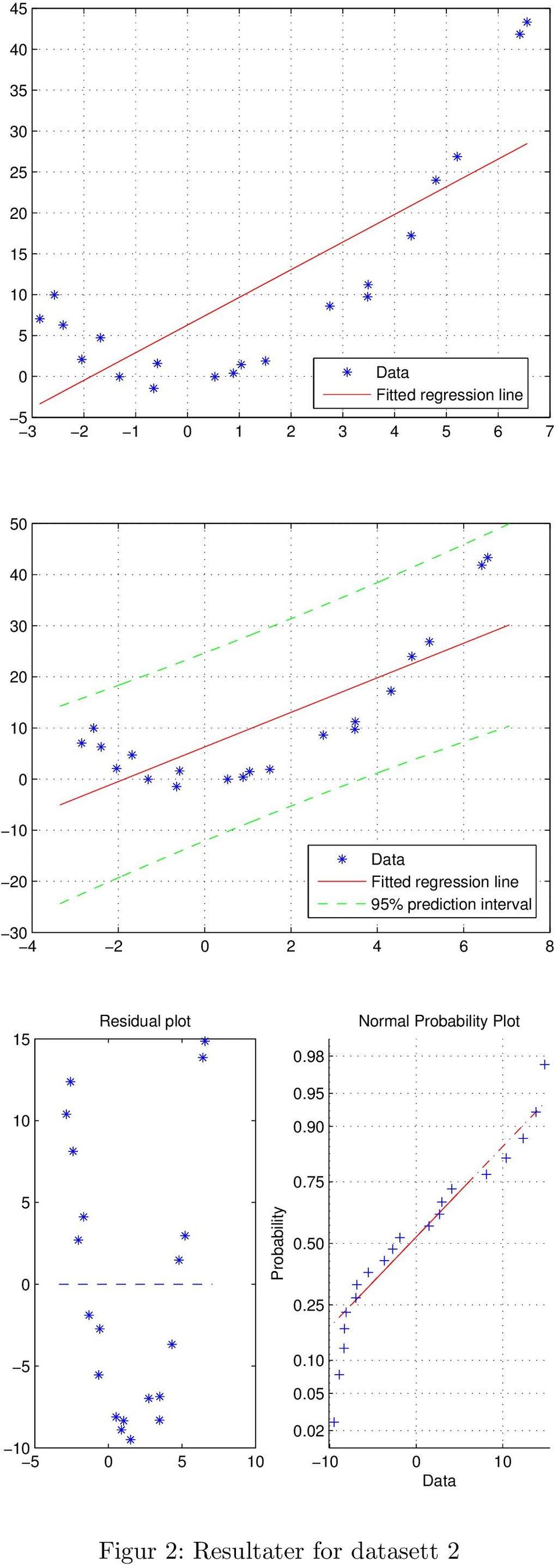 plot.98 Normal Probability Plot.9 1.