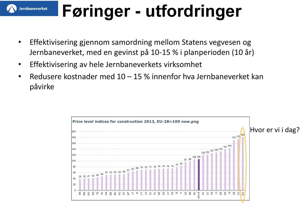 planperioden (10 år) Effektivisering av hele Jernbaverkets virksomhet