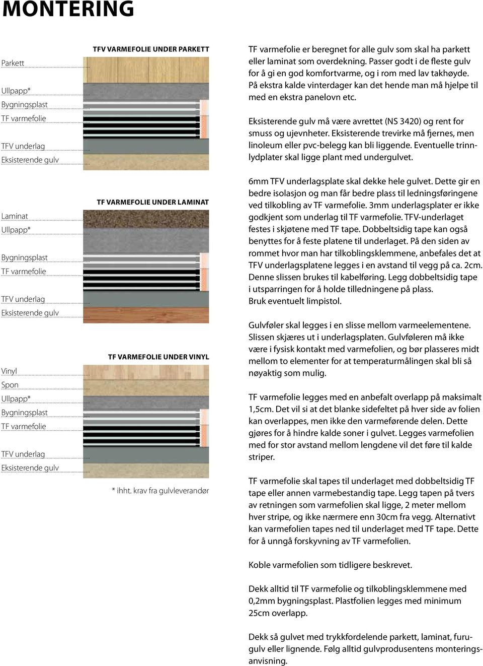 krav fra gulvleverandør TF varmefolie er beregnet for alle gulv som skal ha parkett eller laminat som overdekning. Passer godt i de fleste gulv for å gi en god komfortvarme, og i rom med lav takhøyde.