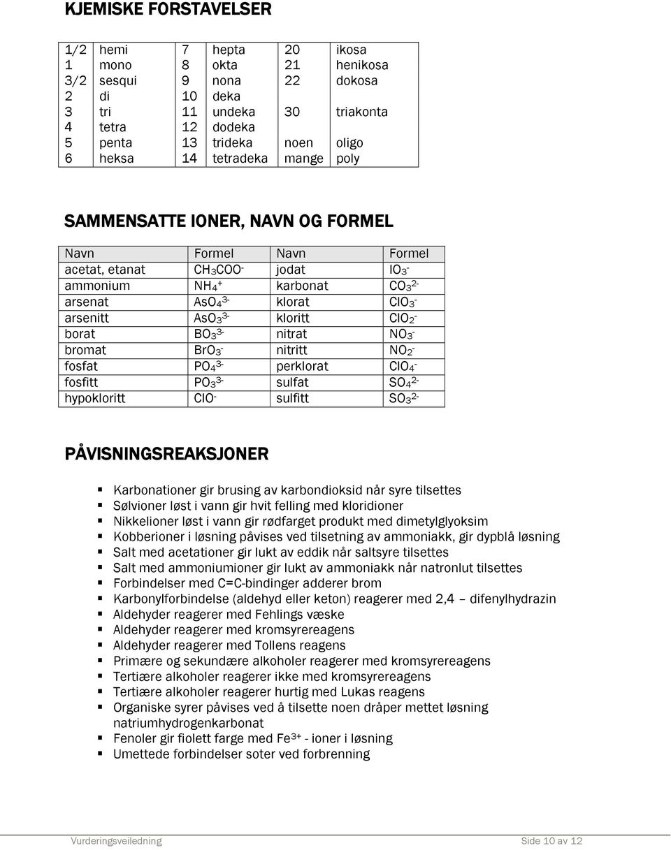 kloritt ClO2 - borat BO3 3- nitrat NO3 - bromat BrO3 - nitritt NO2 - fosfat PO4 3- perklorat ClO4 - fosfitt PO3 3- sulfat SO4 2- hypokloritt ClO - sulfitt SO3 2- PÅVISNINGSREAKSJONER Karbonationer