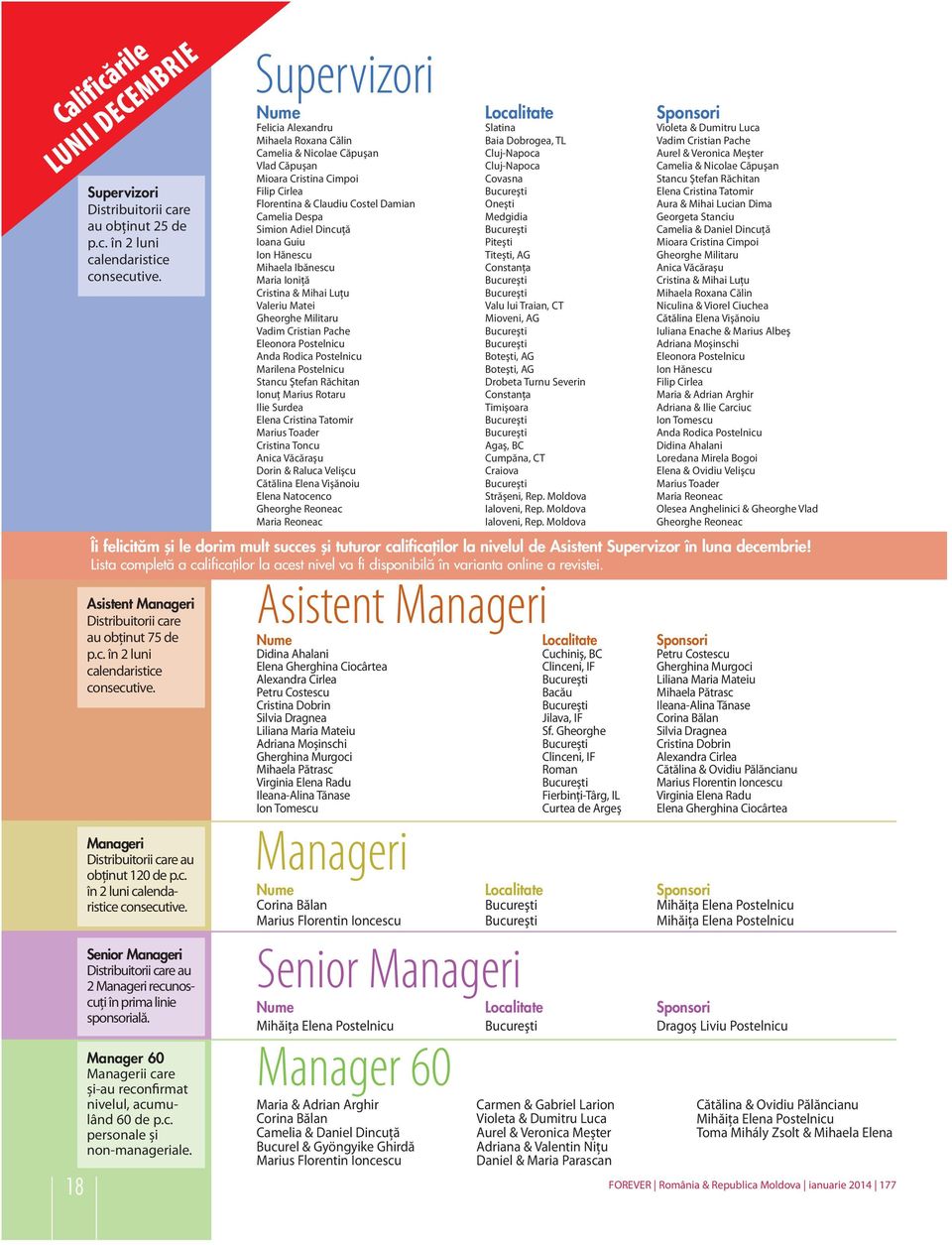 Manager 60 Managerii care și-au reconfirmat nivelul, acumulând 60 de p.c. personale și non-manageriale.