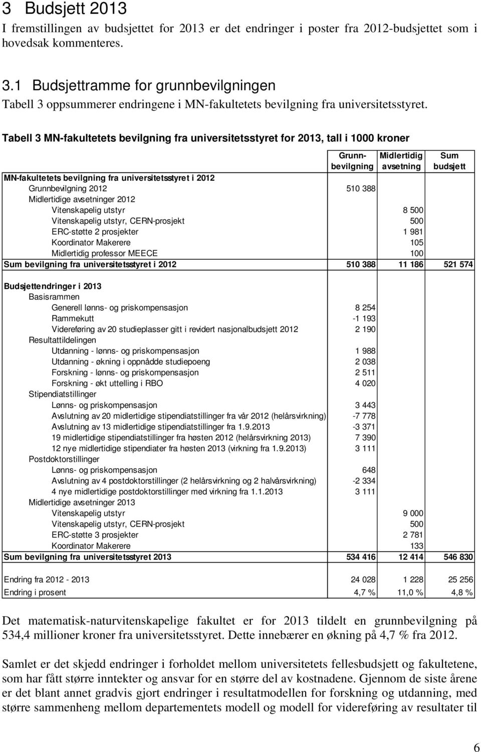 Tabell 3 MN-fakultetets bevilgning fra universitetsstyret for, tall i 1000 kroner Grunnbevilgning Midlertidig avsetning Sum budsjett MN-fakultetets bevilgning fra universitetsstyret i 2012