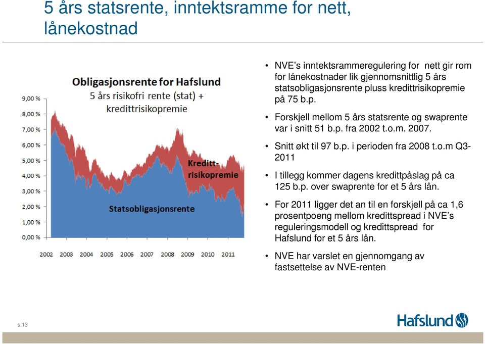 p. i perioden fra 28 t.o.m Q3-211 I tillegg kommer dagens kredittpåslag på ca 125 b.p. over swaprente for et 5 års lån.