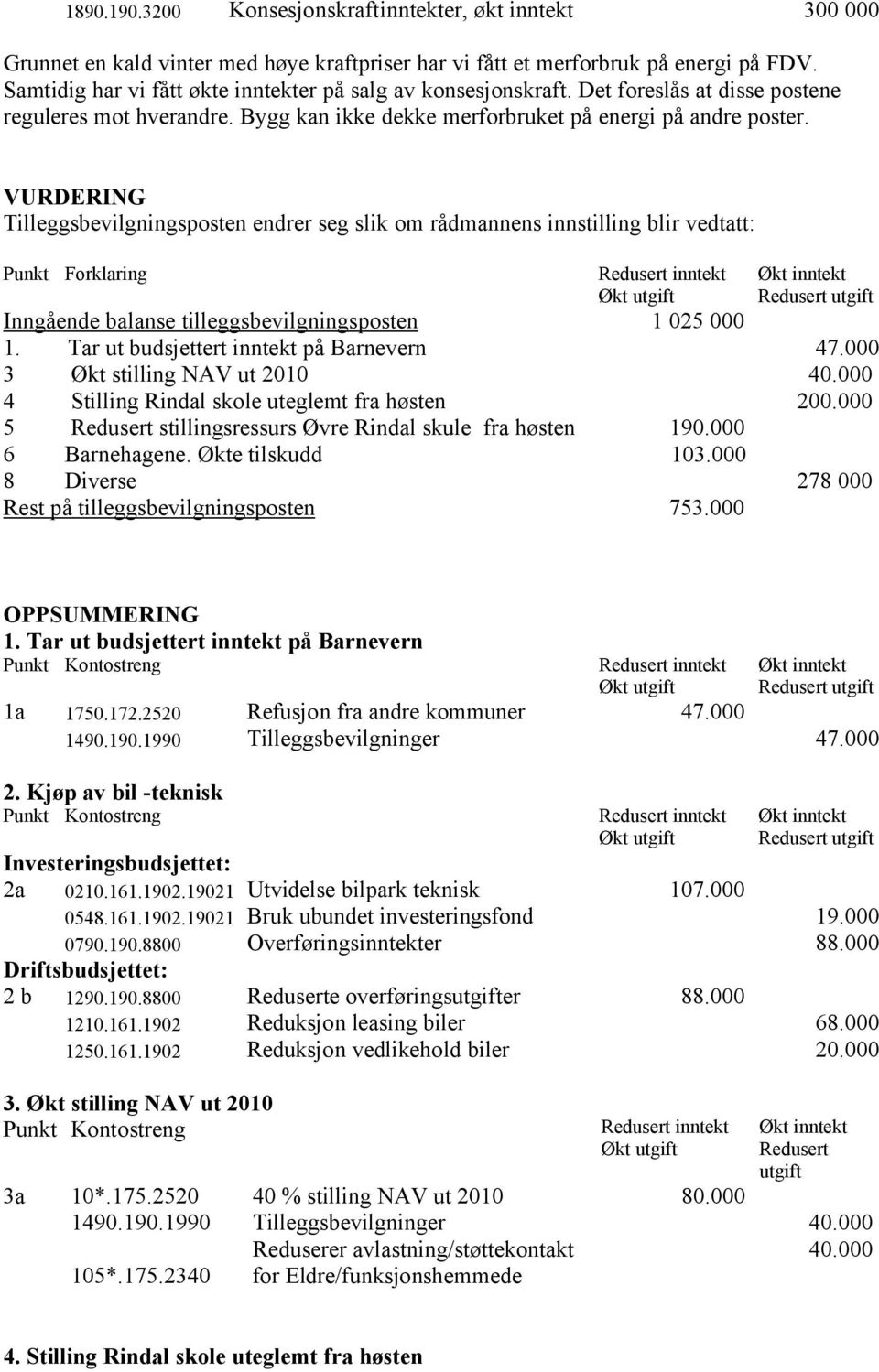 VURDERING Tilleggsbevilgningsposten endrer seg slik om rådmannens innstilling blir vedtatt: Punkt Forklaring Inngående balanse tilleggsbevilgningsposten 1 025 000 1.