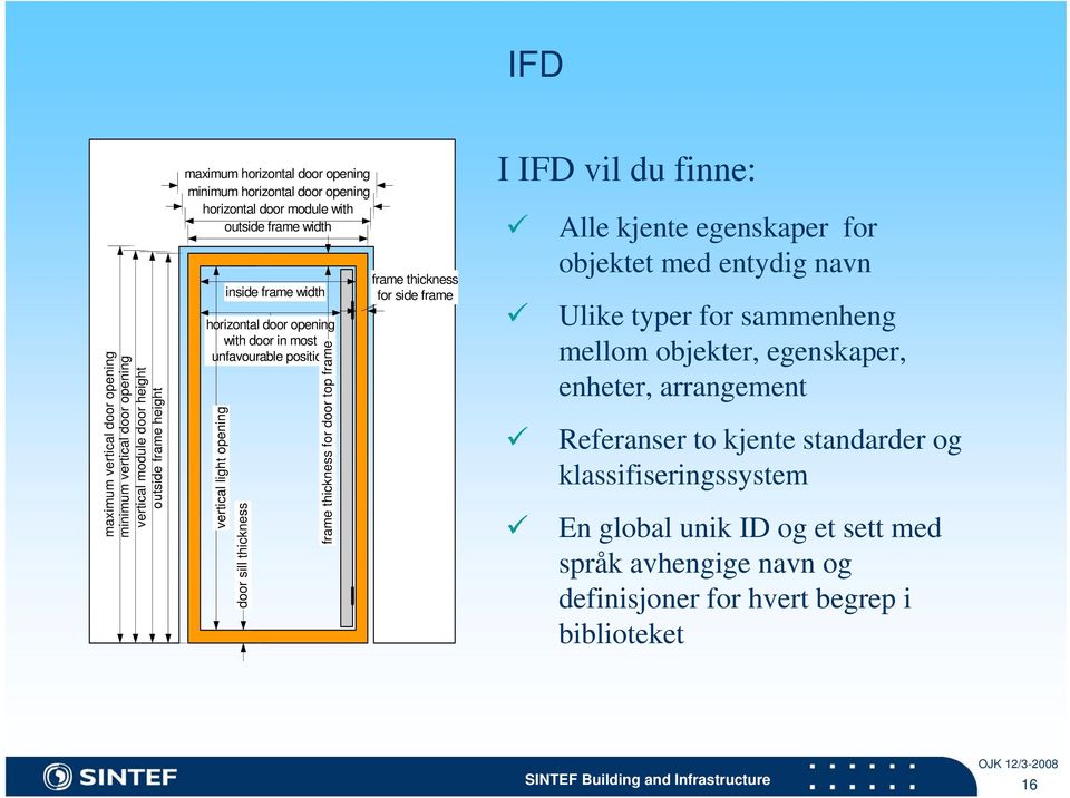 thickness for door top frame frame thickness for side frame I IFD vil du finne: Alle kjente egenskaper for objektet med entydig navn Ulike typer for sammenheng mellom objekter,