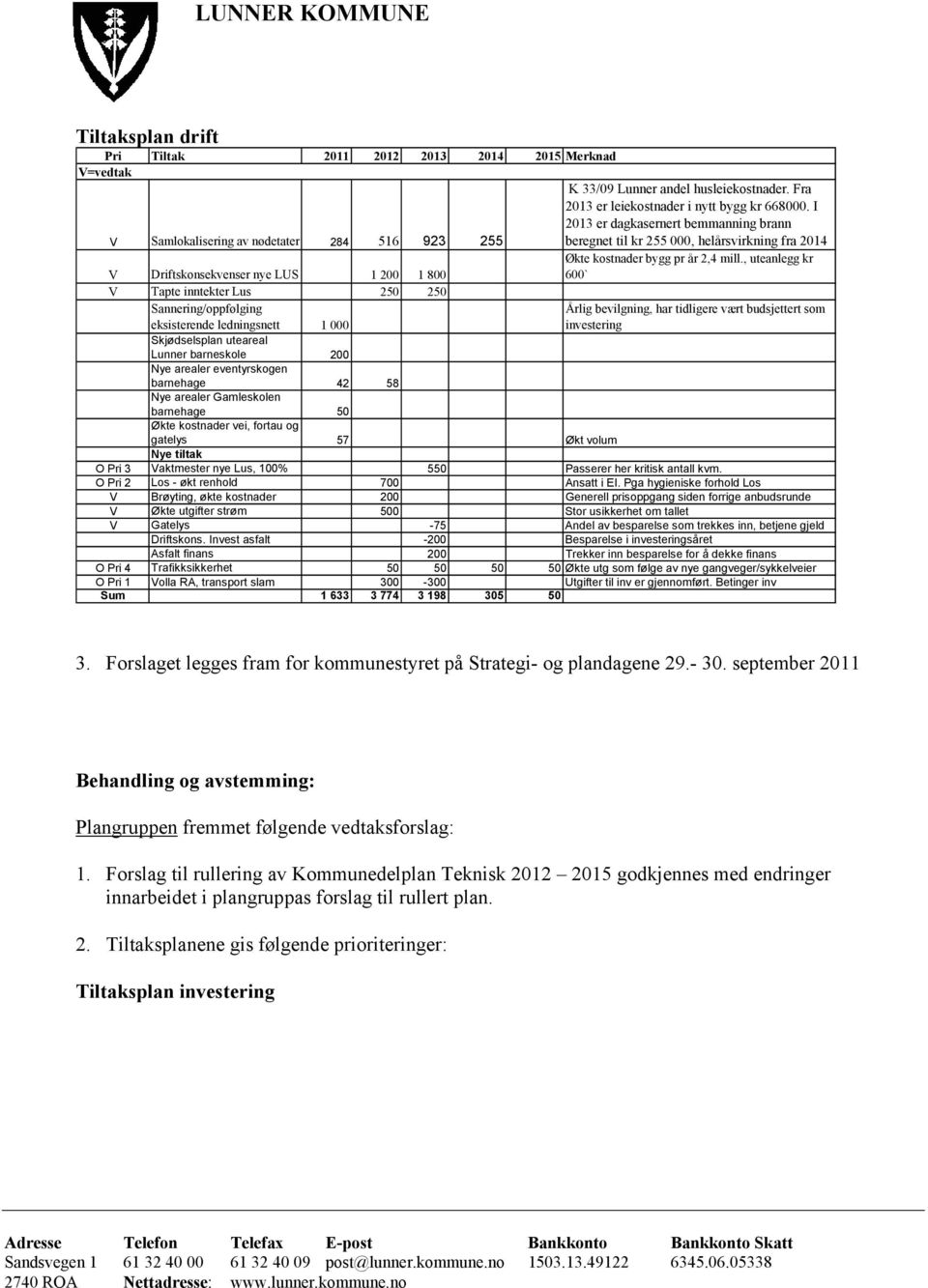 I 2013 er dagkasernert bemmanning brann beregnet til kr 255 000, helårsvirkning fra 2014 V Driftskonsekvenser nye LUS 1 200 1 800 Økte kostnader bygg pr år 2,4 mill.