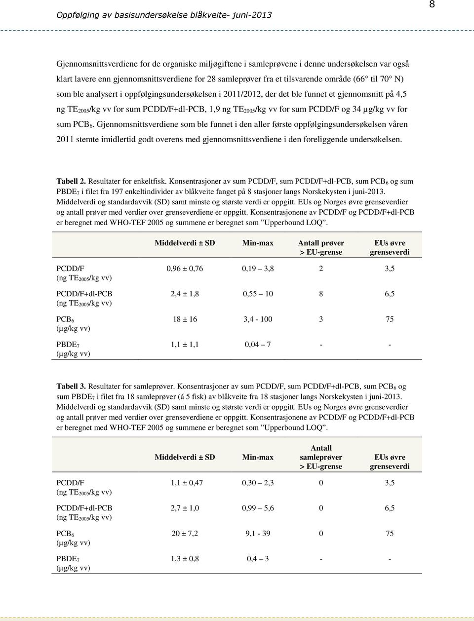 PCB 6. Gjennomsnittsverdiene som ble funnet i den aller første oppfølgingsundersøkelsen våren 2011 stemte imidlertid godt overens med gjennomsnittsverdiene i den foreliggende undersøkelsen. Tabell 2.