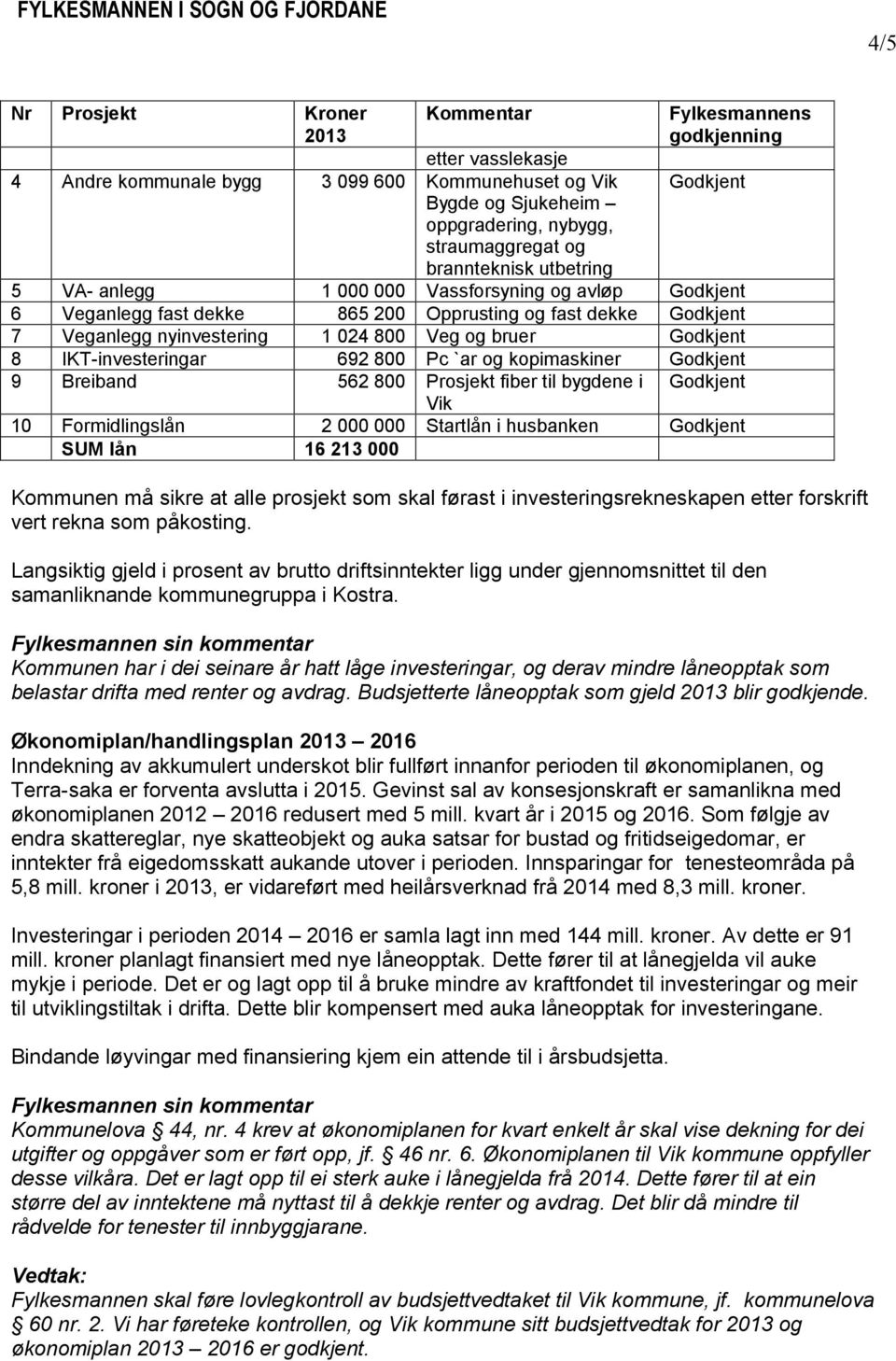 800 Pc `ar og kopimaskiner 9 Breiband 562 800 Prosjekt fiber til bygdene i Vik 10 Formidlingslån 2 000 000 Startlån i husbanken SUM lån 16 213 000 Kommunen må sikre at alle prosjekt som skal førast i