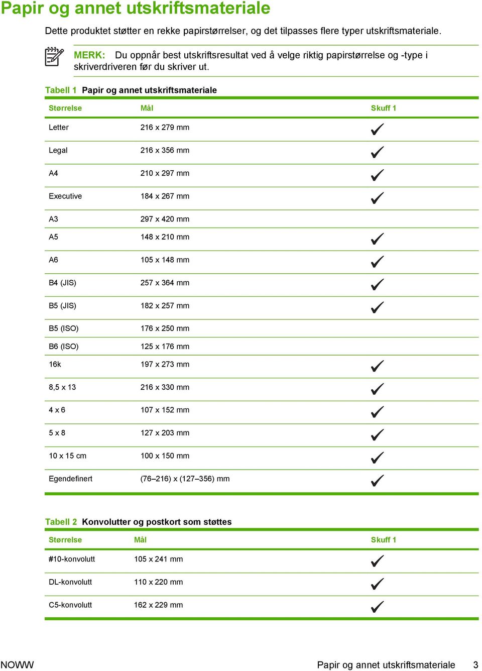 Tabell 1 Papir og annet utskriftsmateriale Størrelse Mål Skuff 1 Letter Legal A4 Executive 216 x 279 mm 216 x 356 mm 210 x 297 mm 184 x 267 mm A3 297 x 420 mm A5 A6 B4 (JIS) B5 (JIS) 148 x 210 mm 105