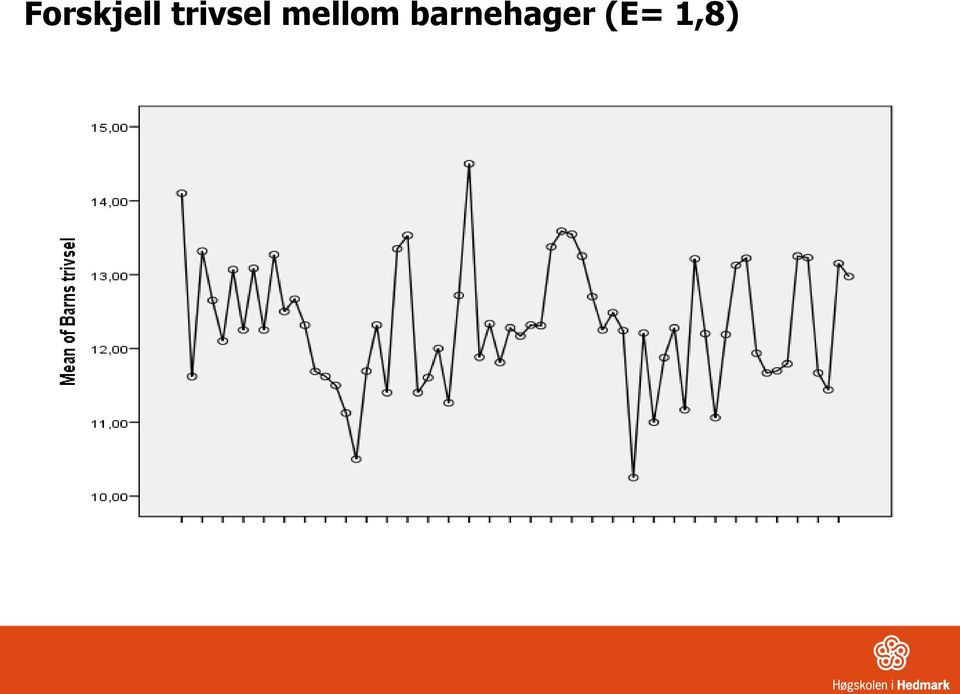 mellom