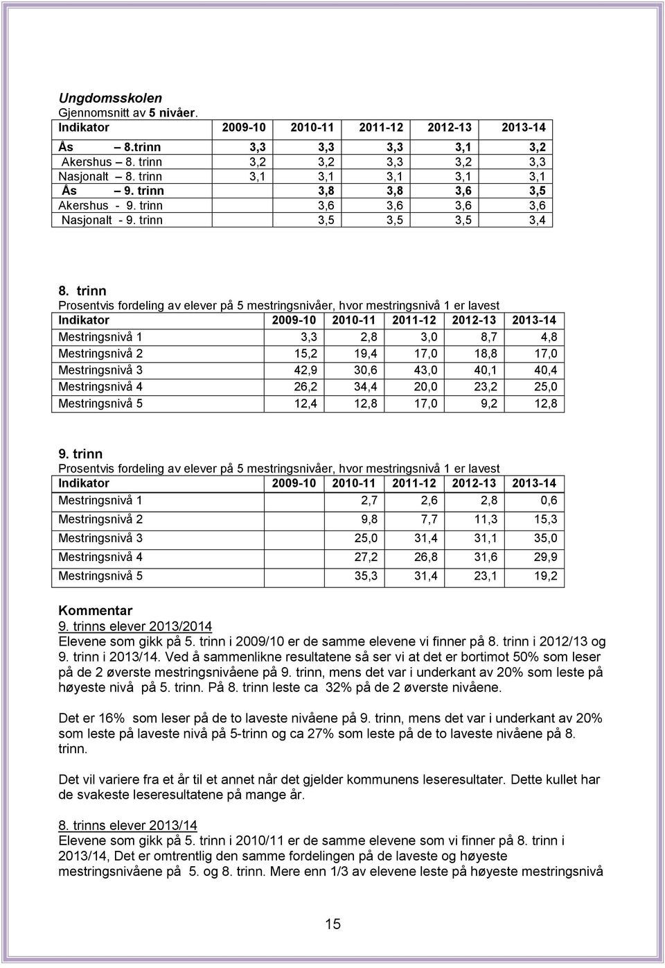 trinn Prosentvis fordeling av elever på 5 mestringsnivåer, hvor mestringsnivå 1 er lavest Mestringsnivå 1 3,3 2,8 3,0 8,7 4,8 Mestringsnivå 2 15,2 19,4 17,0 18,8 17,0 Mestringsnivå 3 42,9 30,6 43,0