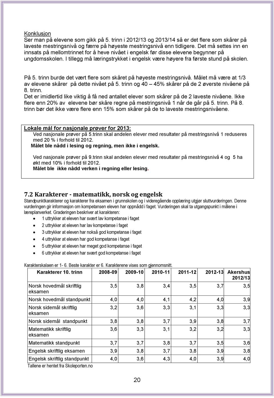 På 5. trinn burde det vært flere som skåret på høyeste mestringsnivå. Målet må være at 1/3 av elevene skårer på dette nivået på 5. trinn og 40 45% skårer på de 2 øverste nivåene på 8. trinn. Det er imidlertid like viktig å få ned antallet elever som skårer på de 2 laveste nivåene.