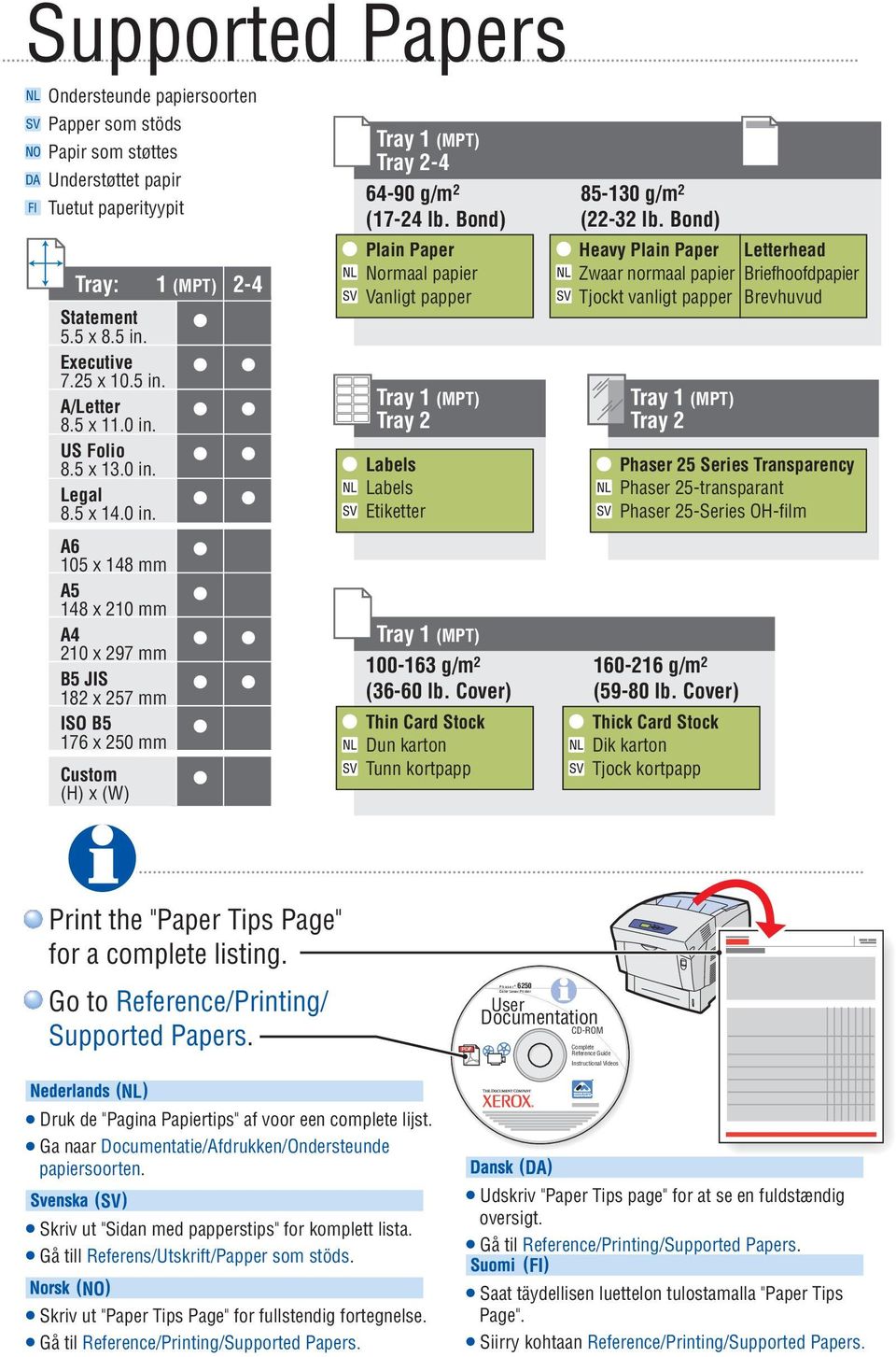 Bond) Plain Paper Normaal papier Vanligt papper Tray 1 (MPT) Tray 2 Labels Labels Etiketter Tray 1 (MPT) 100-163 g/m 2 (36-60 lb.