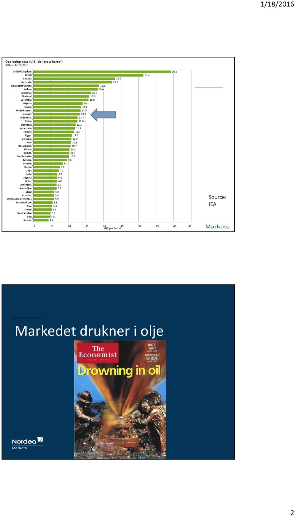 Markedet