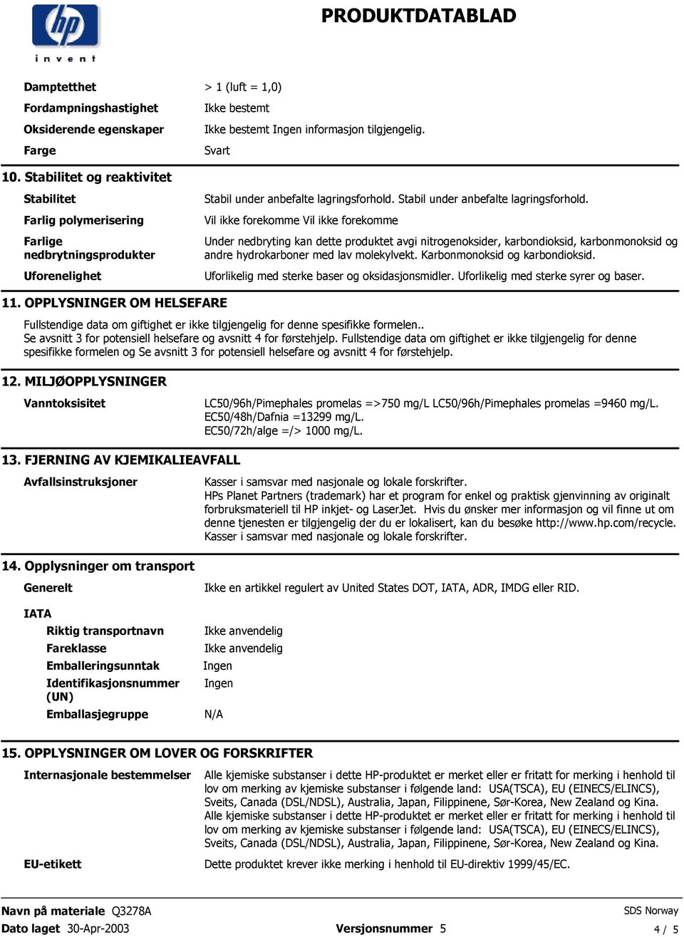 dette produktet avgi nitrogenoksider, karbondioksid, karbonmonoksid og andre hydrokarboner med lav molekylvekt Karbonmonoksid og karbondioksid Uforlikelig med sterke baser og oksidasjonsmidler