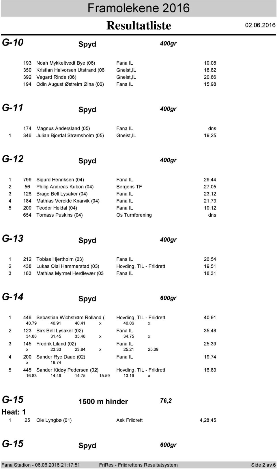 06 G-0 Spyd 00gr 9 Noah Mykkeltvedt Bye (06) Fana IL 9,08 50 Kristian Halvorsen Utstrand (06 Gneist,IL 8,8 9 Vegard Rinde (06) Gneist,IL 0,86 9 Odin August Østreim Øina (06) Fana IL 5,98 G- Spyd 00gr